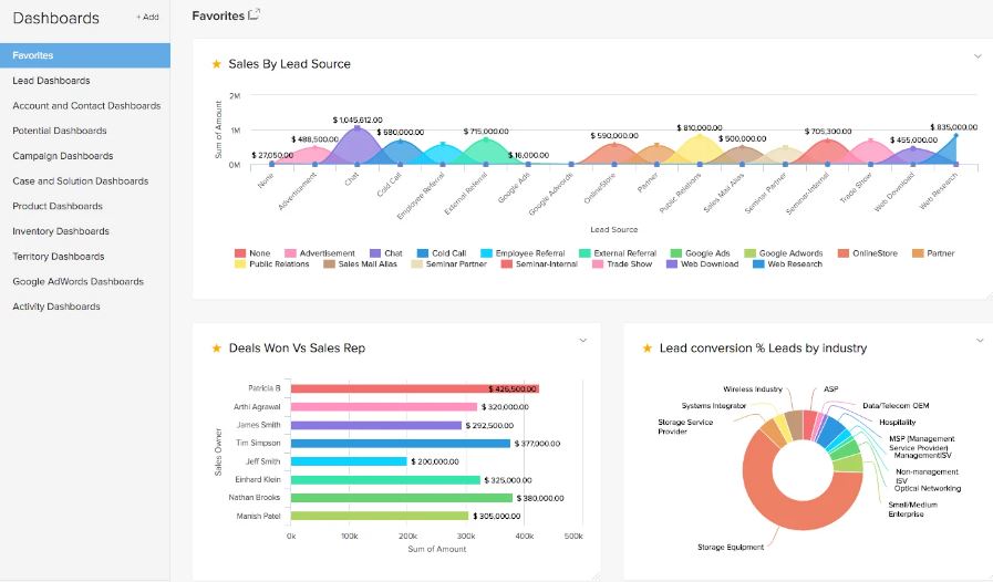 Pipedrive vs Zoho