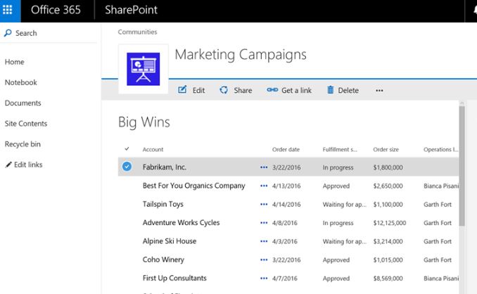 Sharepoint vs Dataverse