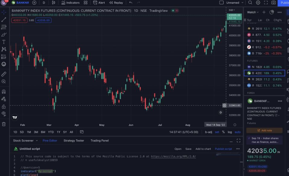 Best Stock Market Simulators