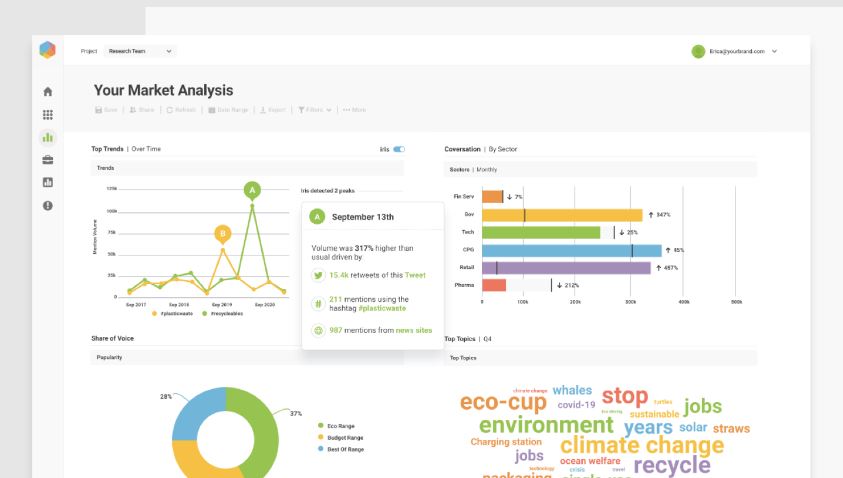 Best Marketing Intelligence Software