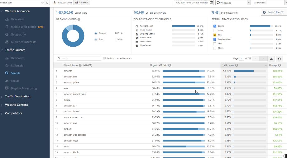 Best Marketing Intelligence Software