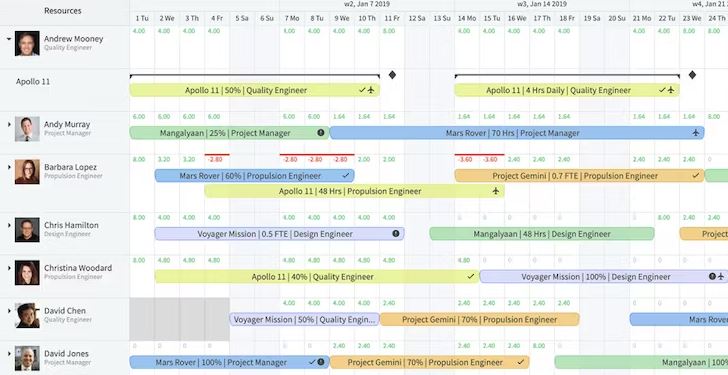 Best Resource Management Software