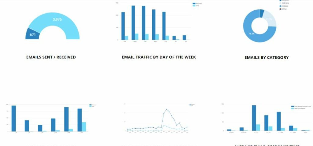 Best Email Tracking Software