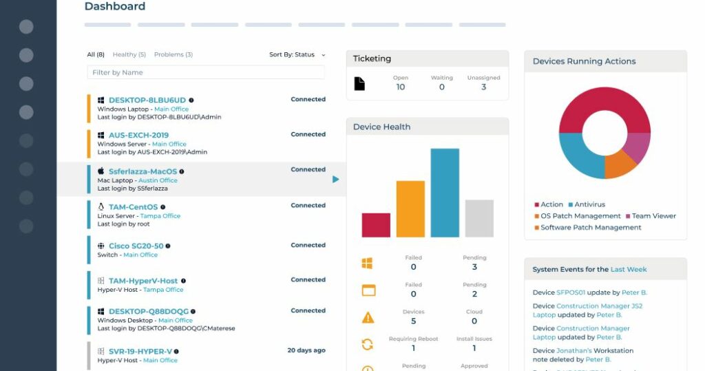 Best RMM Software