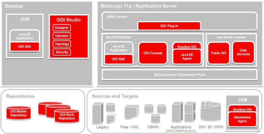 Best ETL Tools