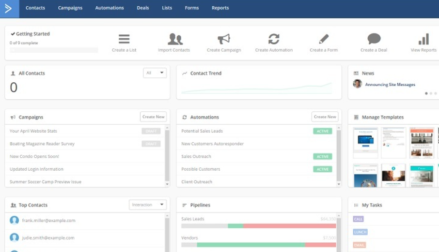 ActiveCampaign review