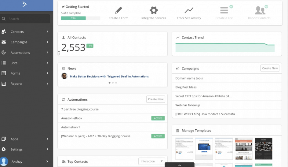 ActiveCampaign review