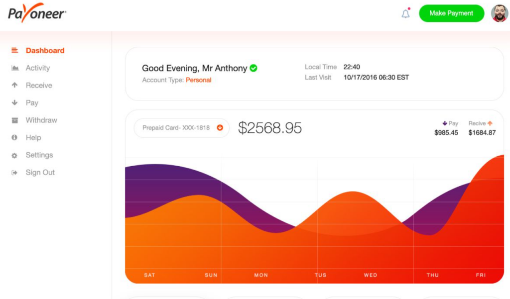 Paypal vs Payoneer
