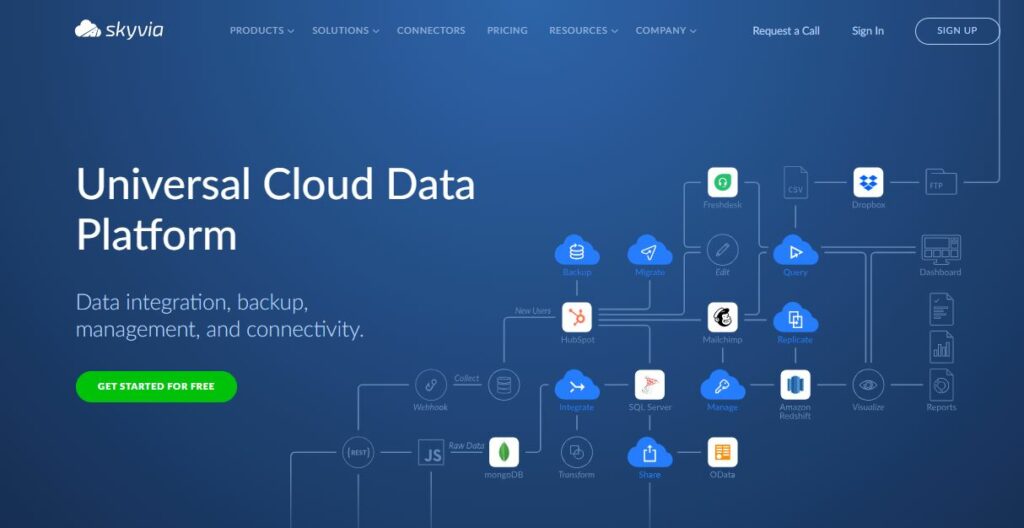 Best ETL Tools