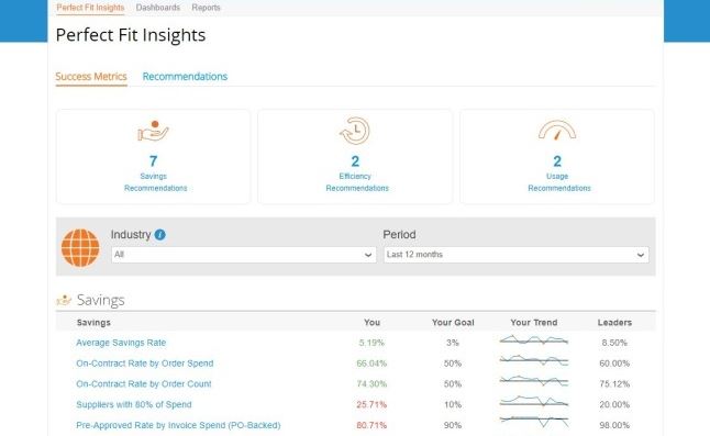 Coupa review