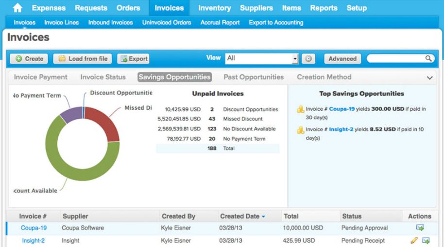 Coupa review