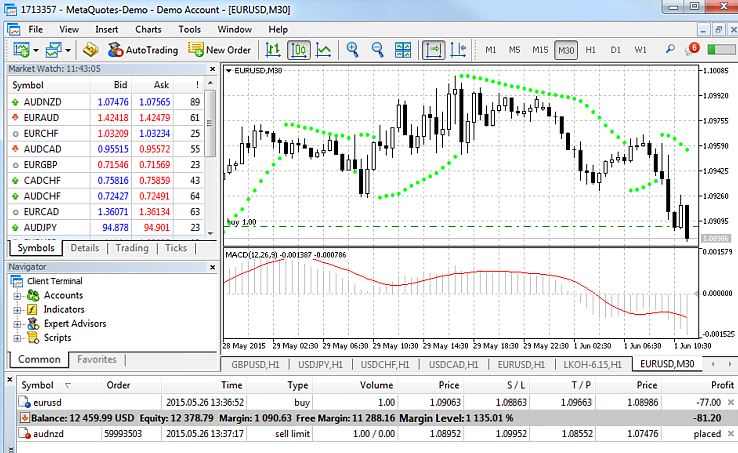 MetaTrader 5 review