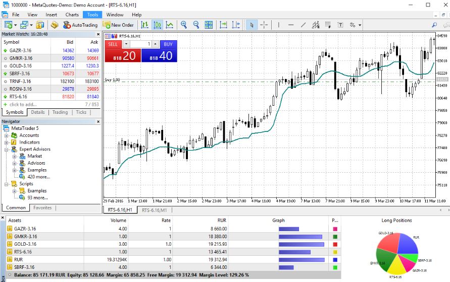 MetaTrader 5 review