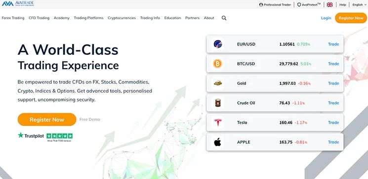 AvaTrade review