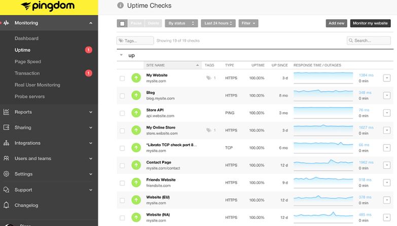 Pingdom review