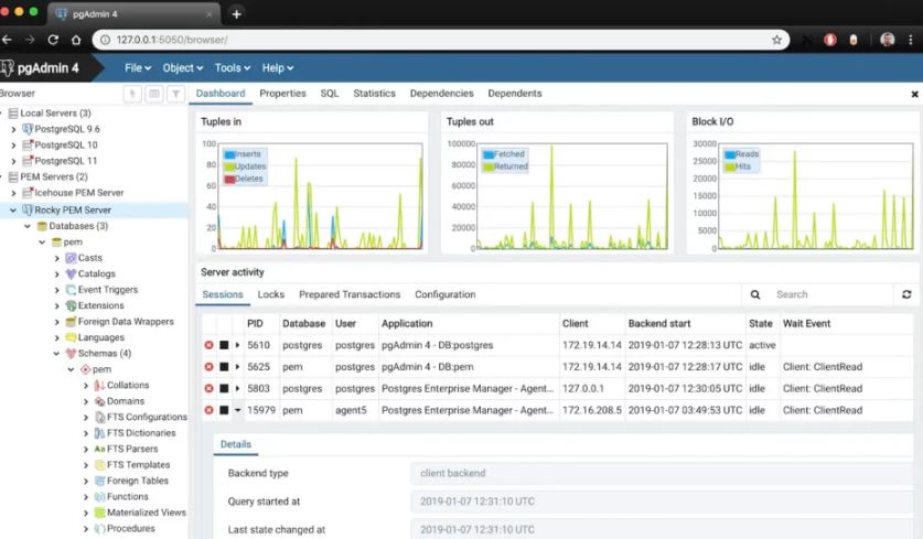 Mysql vs Postgresql