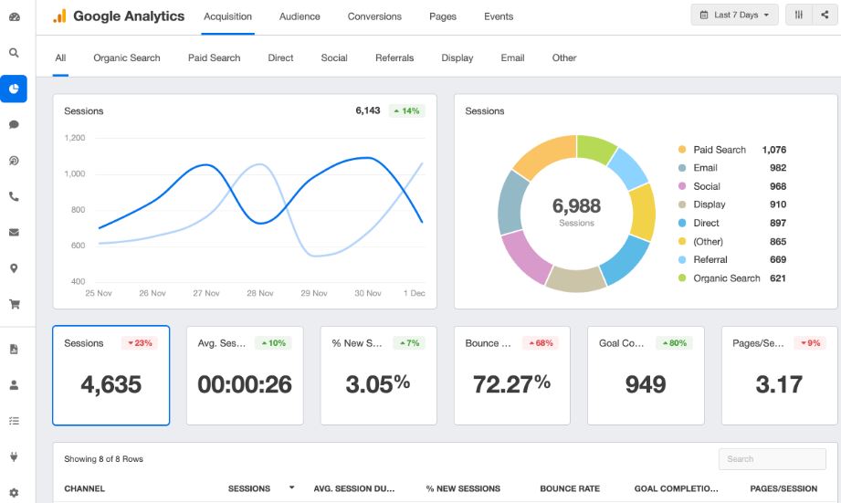 Google Analytics review