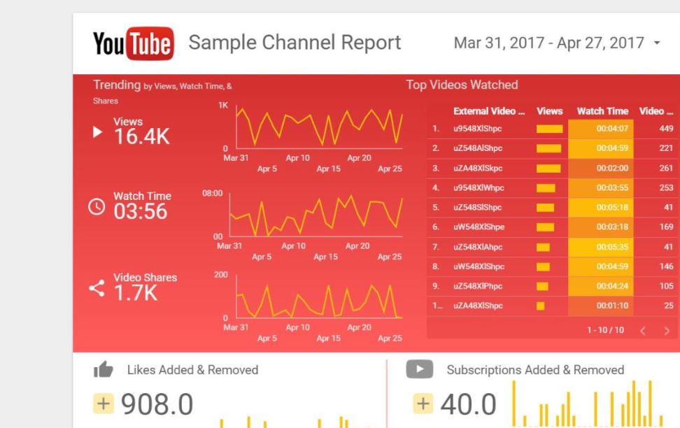 Google Analytics review