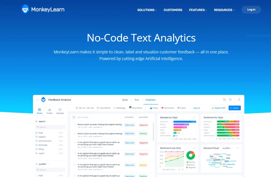 MonkeyLearn review 