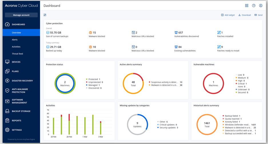 Acronis Cyber Protect review