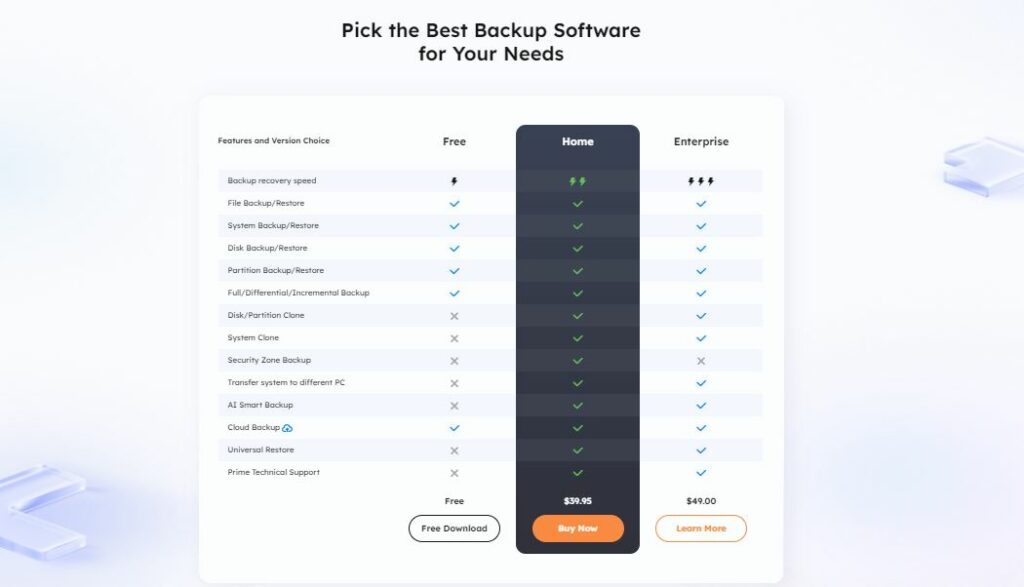 EaseUS Todo Backup review