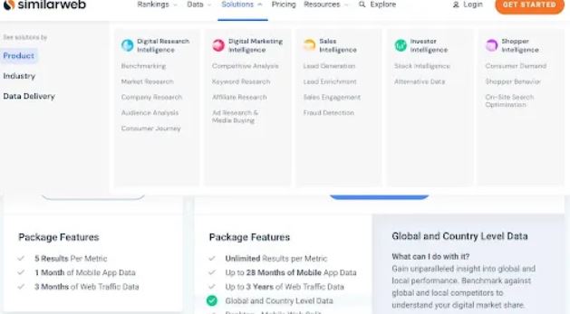 SimilarWeb review