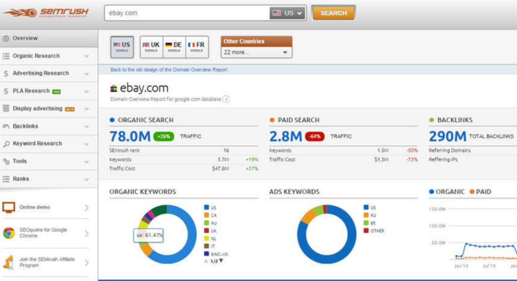 Growthbar vs Semrush