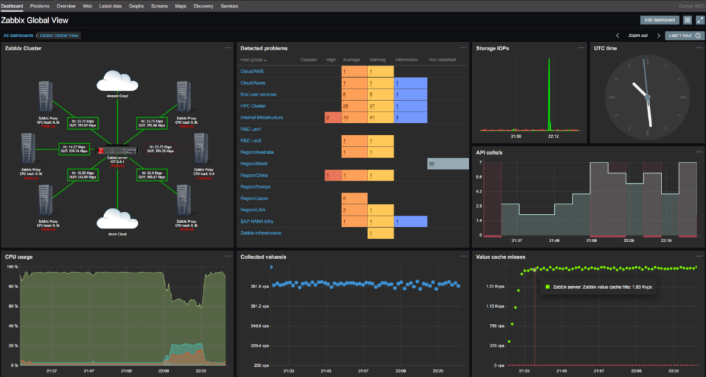 Nagios XI vs Zabbix
