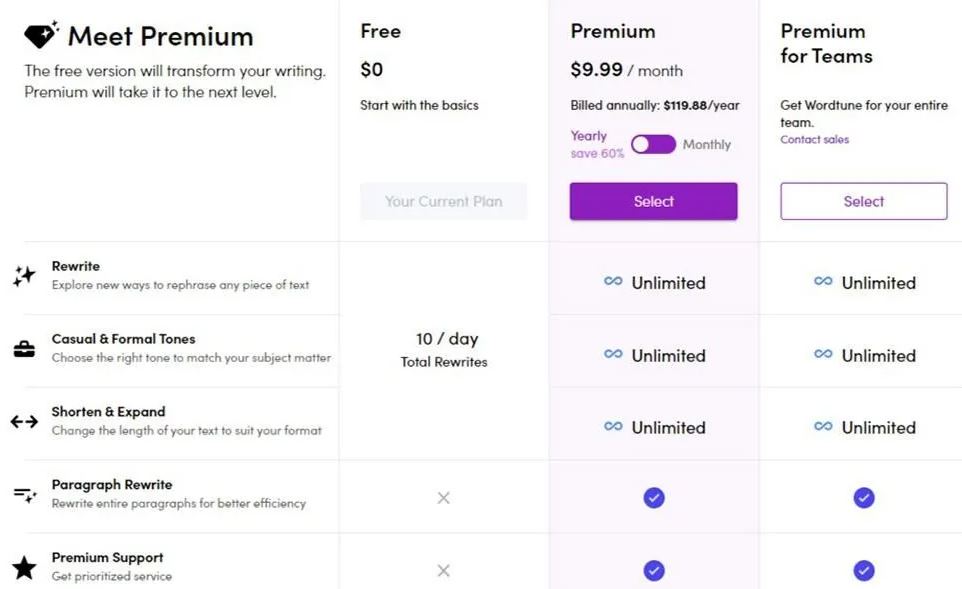 Wordtune review