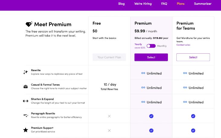 Wordtune review