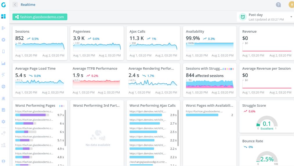 Glassbox vs Adobe Analytics