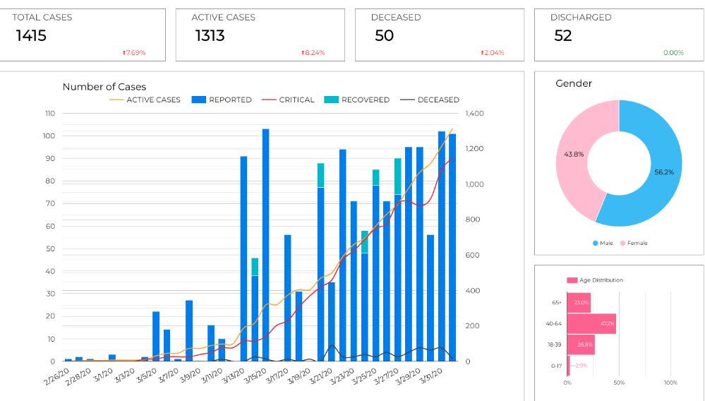 Google Charts review