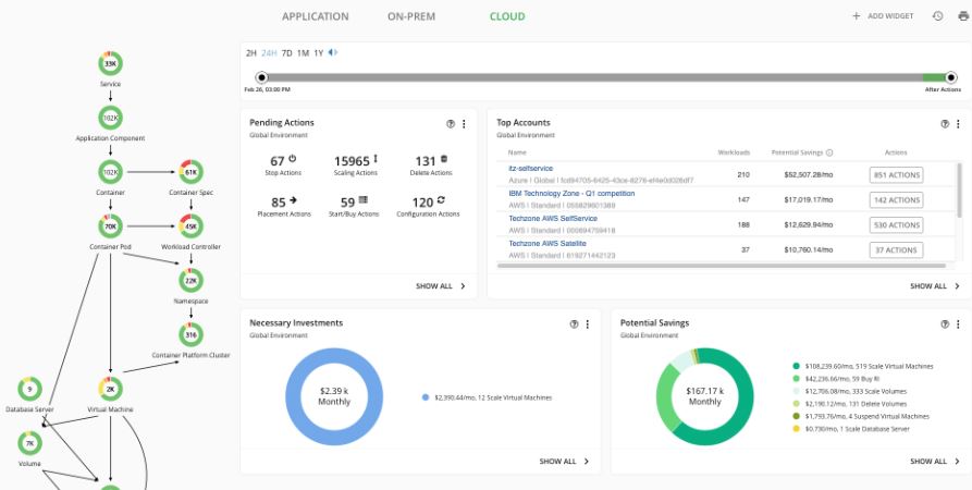 Turbonomic review