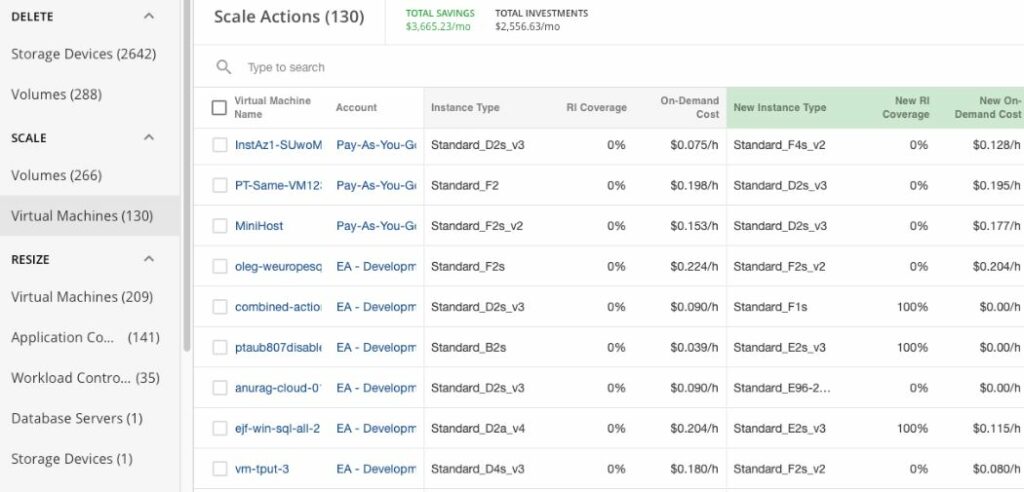 Turbonomic review