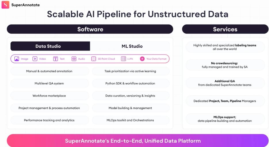 SuperAnnotate review