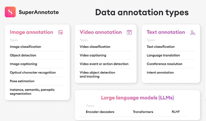 SuperAnnotate review