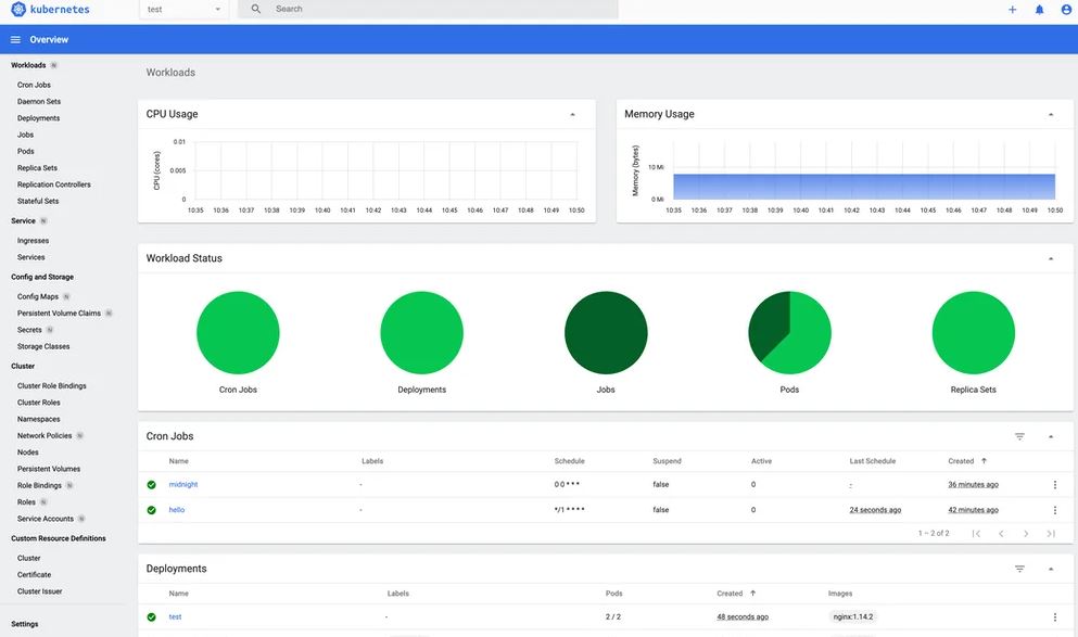 Kubernetes review