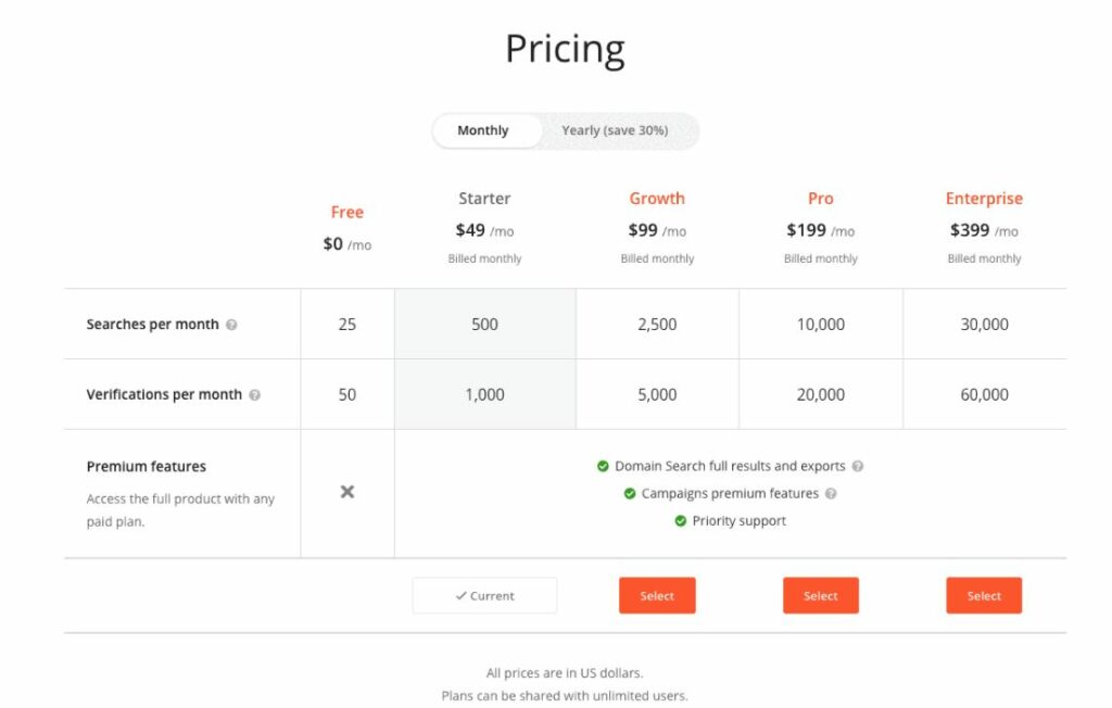 Hunter.io review