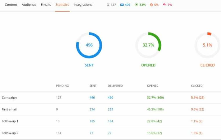 Hunter.io review