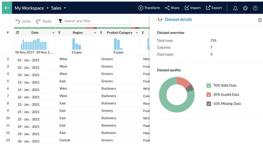 Zoho Analytics review