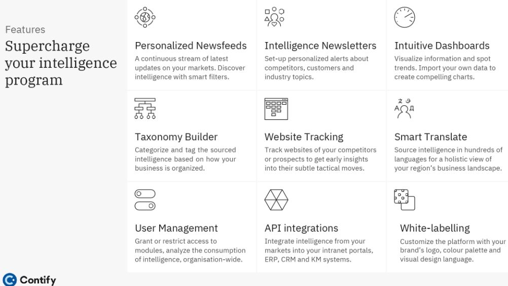 Contify review