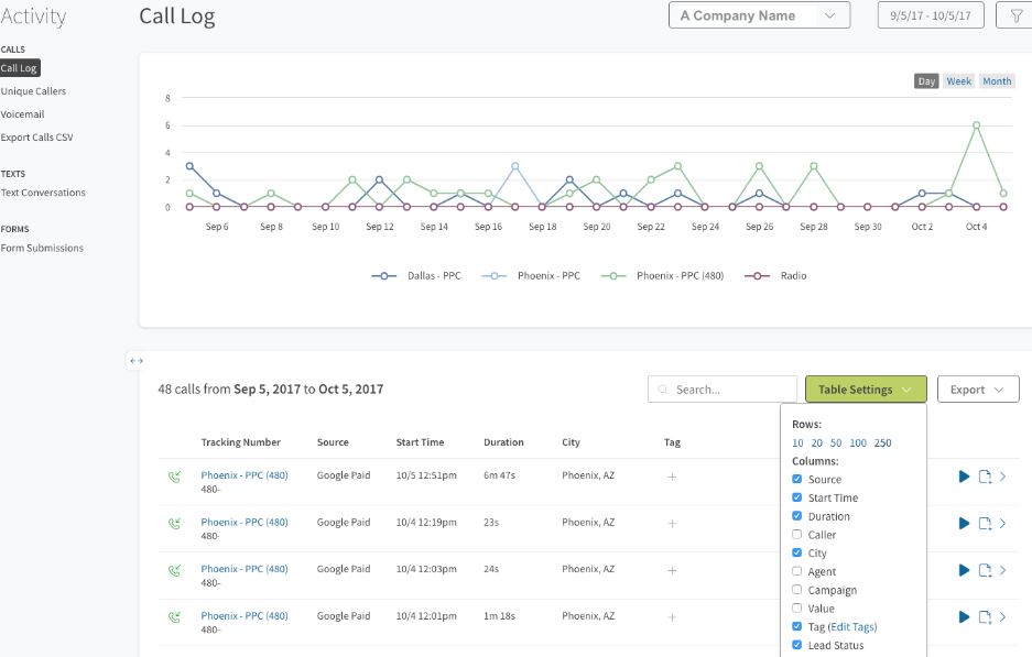 Callrail vs Twilio