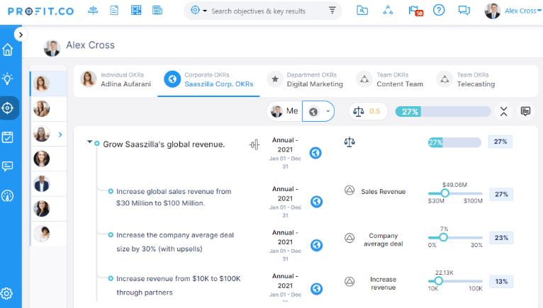 Profit.co review