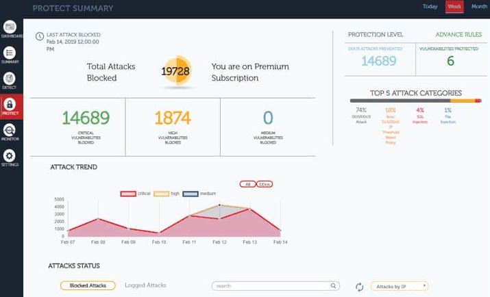 SecurityHQ review