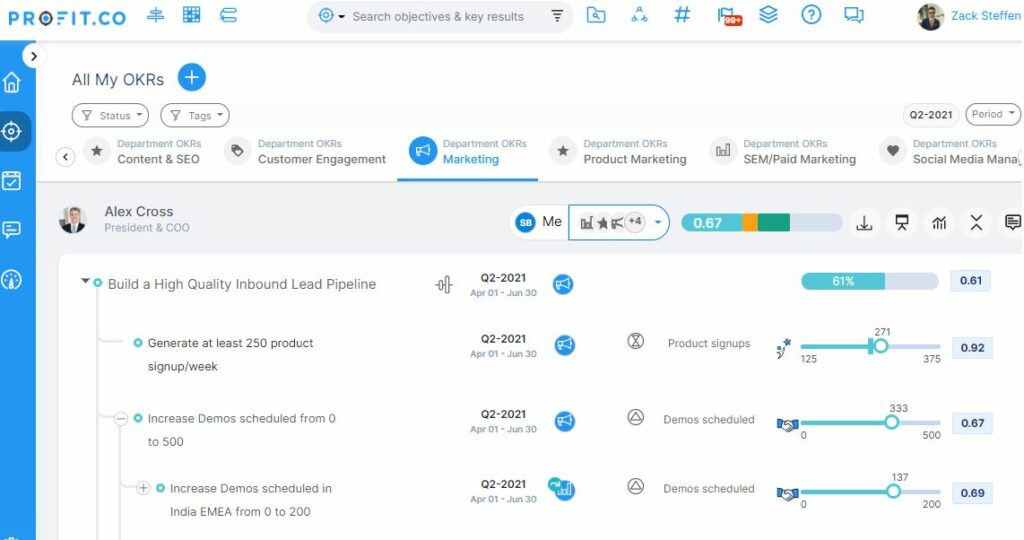 Profit.co review