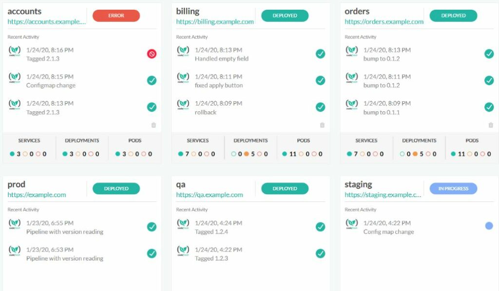 Codefresh vs Argocd
