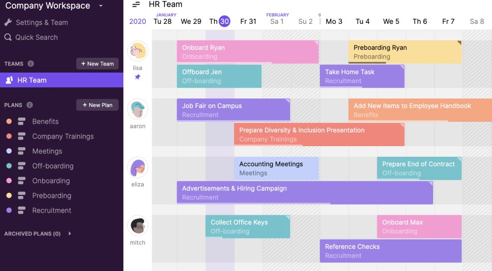 Toggl Plan review