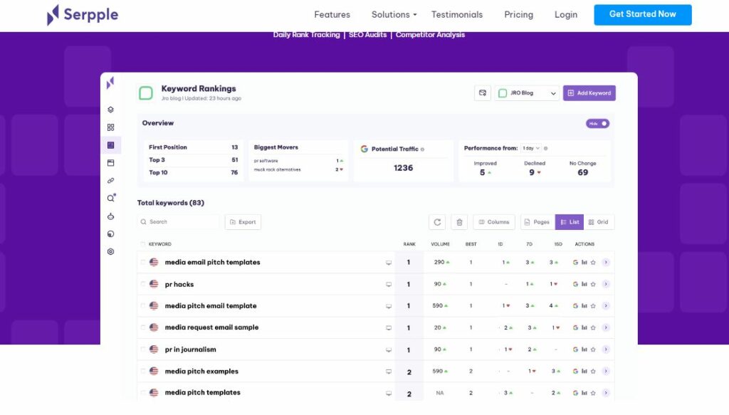Serpple review