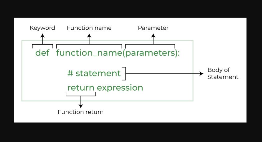 How To Create Python Functions