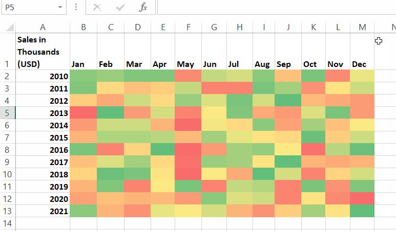 How to create a Heat Map in Excel